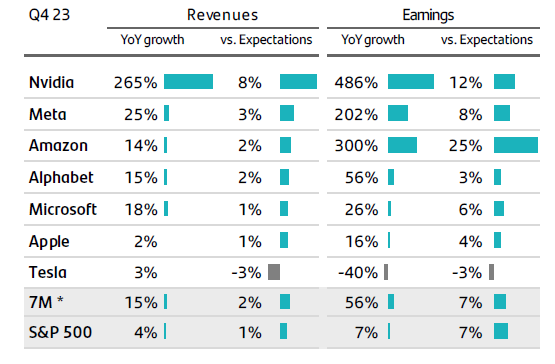 Differences are evident in the 2023 fourth quarter results