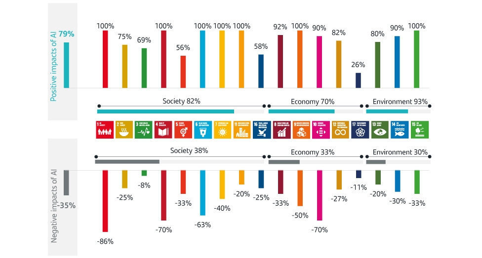 impacts of AI on the sdgs.jpg